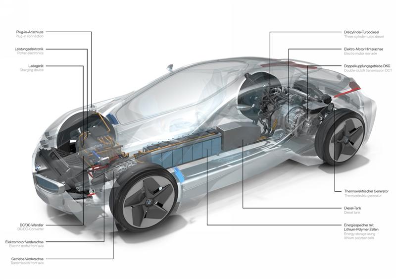Genesis electric vehicle project